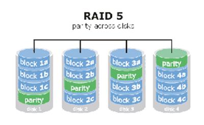 raid5.png